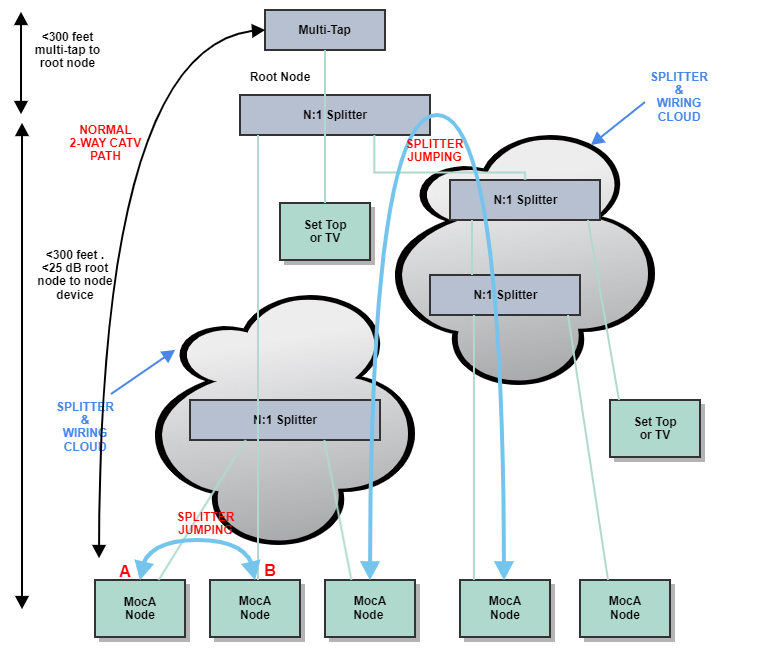 RDK Documentation Portal Documentation CcspMoCA RDK Documentation